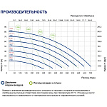 Мембранный насос FLUIMAC Phoenix P700 A-MTTAT2-AB